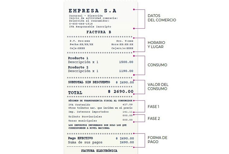Transparencia fiscal