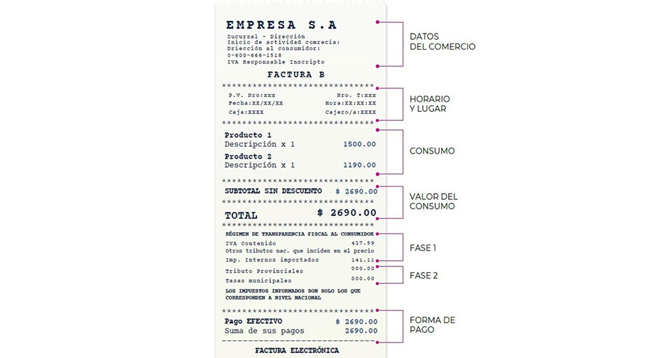 Transparencia fiscal