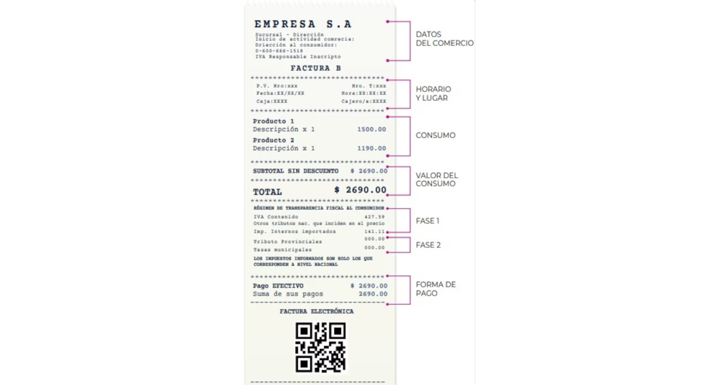 Tasas en Pilar: la “rebelión del ticket”